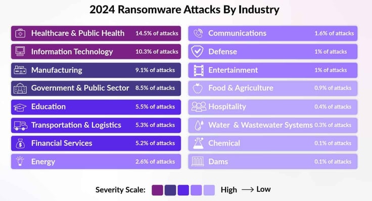 Securin infographic Securin infographic