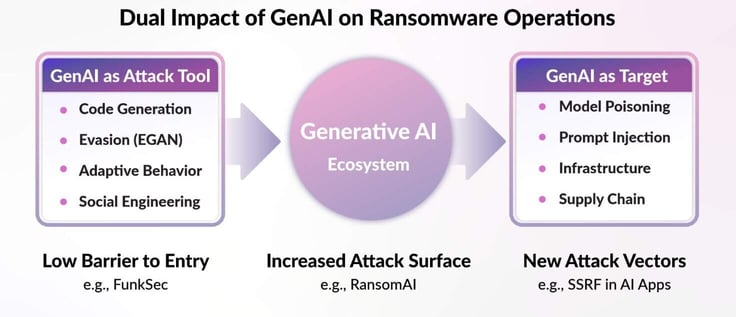 Securin infographic Securin infographic