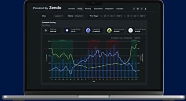 Sample of Zendo energy reading graph Sample of Zendo energy reading graph