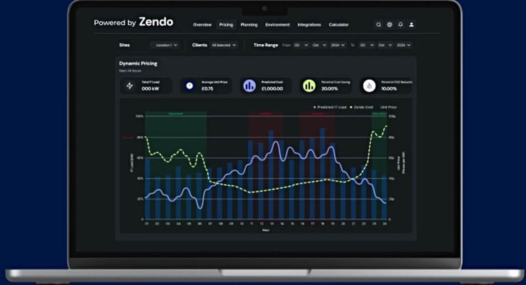 Sample of Zendo energy reading graph Sample of Zendo energy reading graph