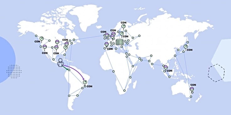 Map of SiteGround's CDNs and GCP's network 