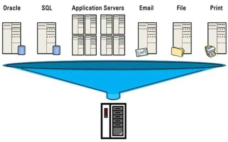 Virtualization graphic