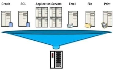 Virtualization graphic Virtualization graphic