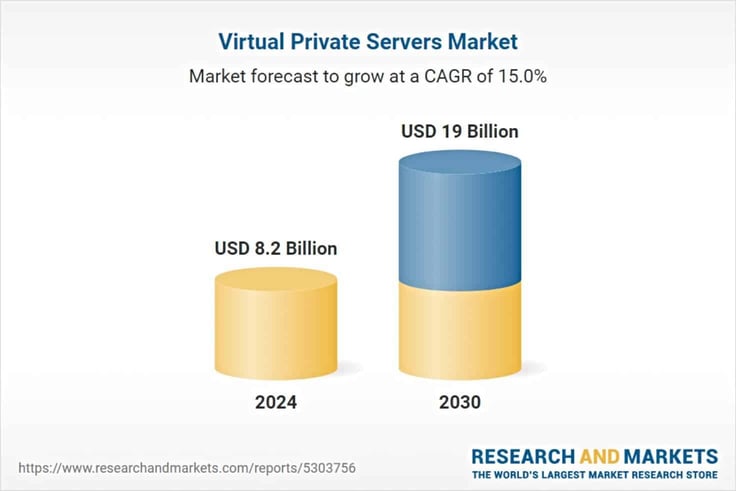 VPS market growth comparison 2024-2030 VPS market growth comparison 2024-2030