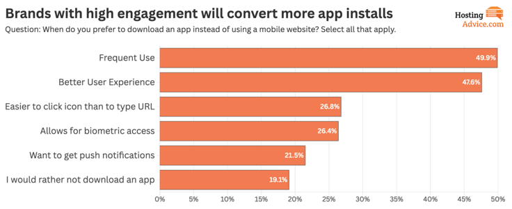 why users like mobile apps more than websites infographic