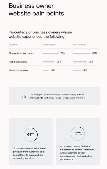 Infographic screenshot Infographic screenshot