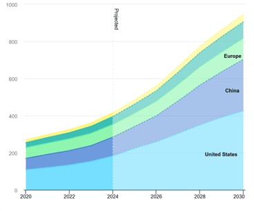 Data center electricity consumption by region, Base Case, 2020-2030 Data center electricity consumption by region, Base Case, 2020-2030