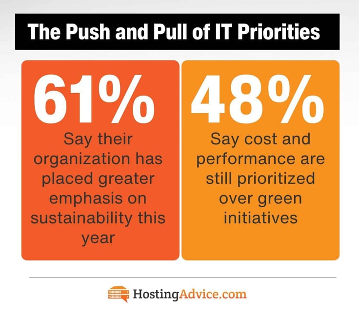 the push and pull of IT priorities infographic the push and pull of IT priorities infographic