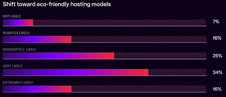UpCloud graph