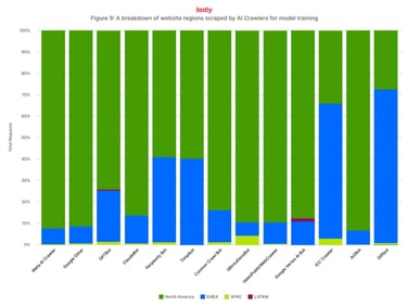 Graph by Fastly Graph by Fastly