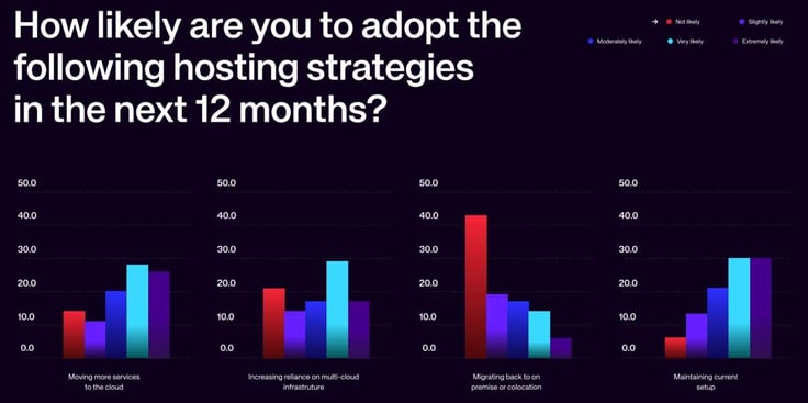 UpCloud graph UpCloud graph
