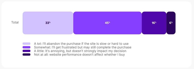 WooCommerce infographic
