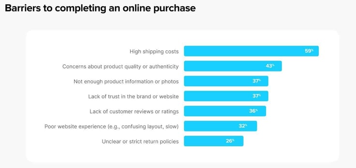 WooCommerce infographic