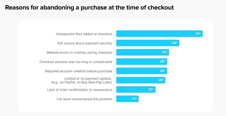 WooCommerce infographic