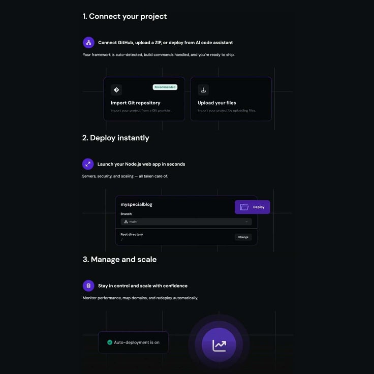 Infographic displaying steps on how to deploy a Node.js app on Hostinger