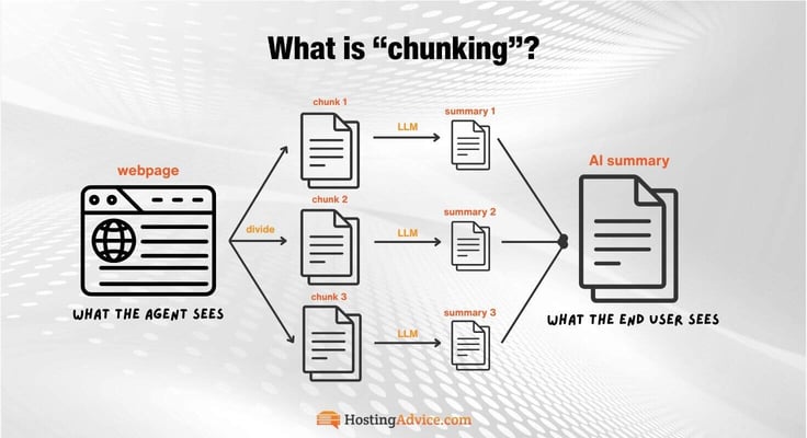What is chunking? infographic