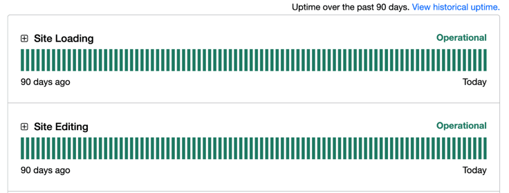 Screenshot of Wix historical uptime