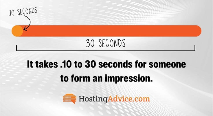 Progress bar showing it takes as little as .10 seconds to form an impression on someone/something Progress bar showing it takes as little as .10 seconds to form an impression on someone/something