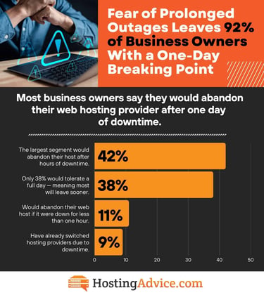 prolonged outages data points prolonged outages data points