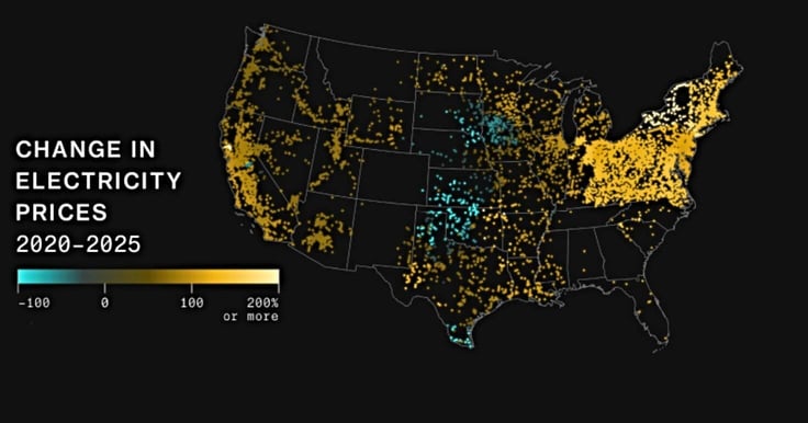 Change in U.S. electricity prices from 2020-2025. Source: Bloomberg