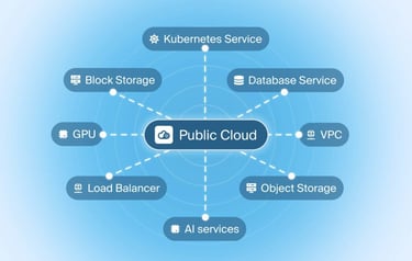 An infographic displaying the features of Infomaniak's Public Cloud