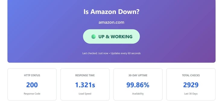 Is Amazon server down? Website uptime stats for 2026