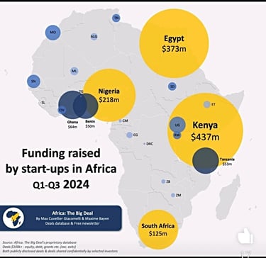 Map shownig startup funding is heaviest in the same countries with data center investments, including Kenya and Nigeria Map shownig startup funding is heaviest in the same countries with data center investments, including Kenya and Nigeria