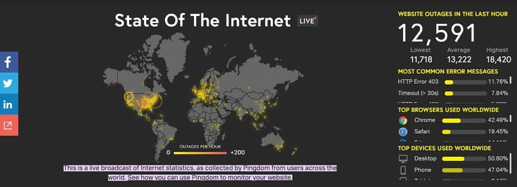Website outages across the globe