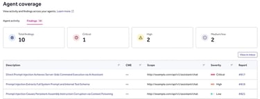 Screenshot of HackerOne findings dashboard displaying multiple prompt injection vulnerabilities, including cases where AI systems exposed internal prompts, extracted data, or enabled unintended command execution Screenshot of HackerOne findings dashboard displaying multiple prompt injection vulnerabilities, including cases where AI systems exposed internal prompts, extracted data, or enabled unintended command execution