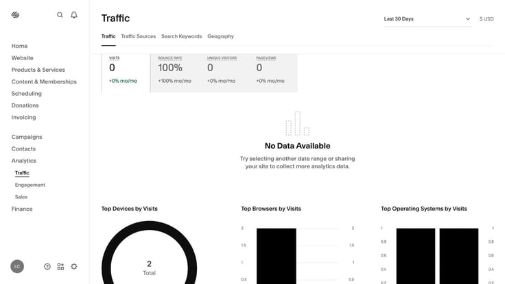 traffic graphs