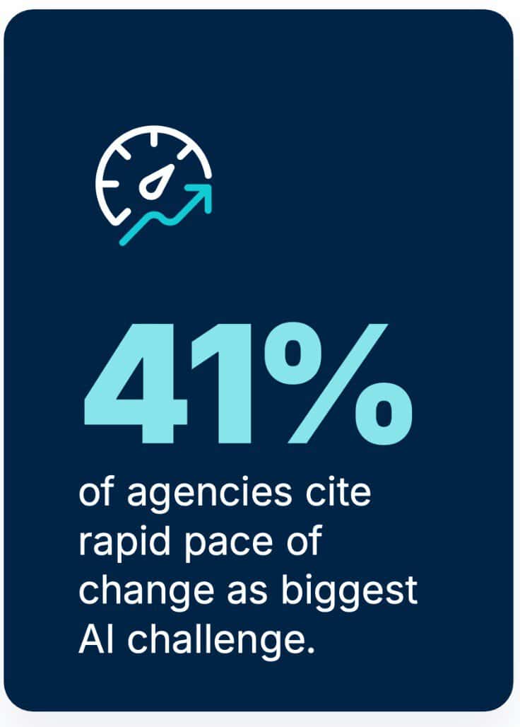 41% of agencies cite the rapid pace of AI change as their biggest challenge. 41% of agencies cite the rapid pace of AI change as their biggest challenge.