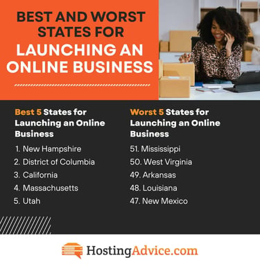 Best and Worst States for Launching an Online Business