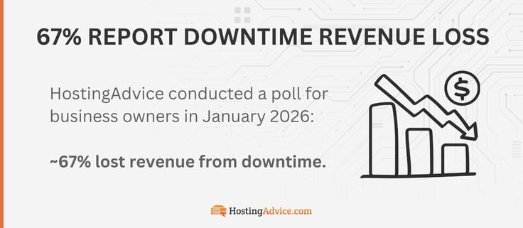 Info graphic with downtrending arrow on revenue lost