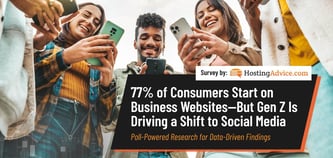 77% of Consumers Start on Business Websites — But Gen Z Is Driving a Shift to Social Media