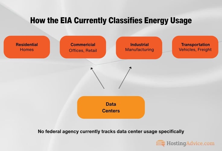 Flow chart showing EIA's purview