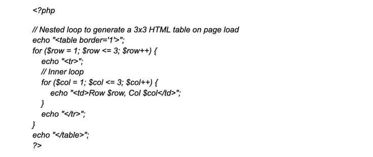 PHP code block for a nested loop