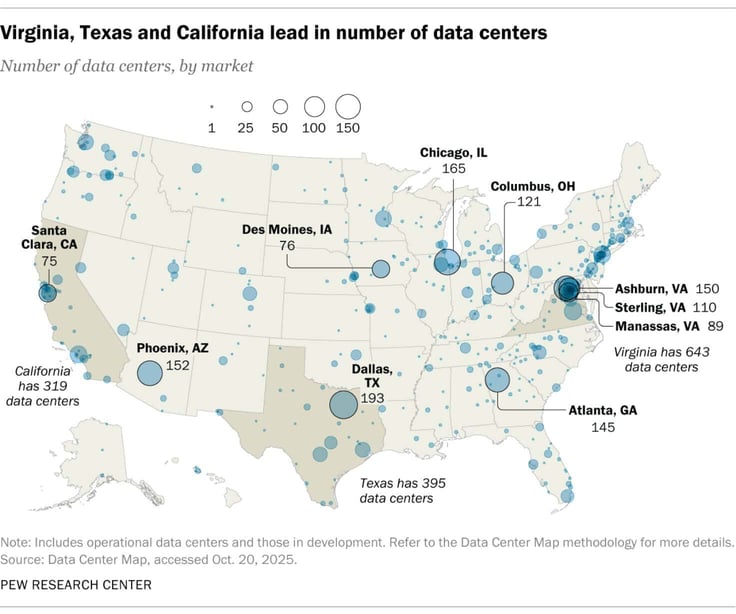 Map of the United States showing the distribution of data centers by market, with the highest concentrations in Northern Virginia, Texas, and California Map of the United States showing the distribution of data centers by market, with the highest concentrations in Northern Virginia, Texas, and California