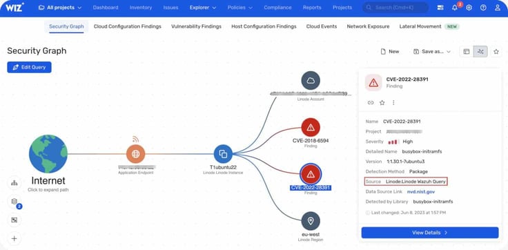 Wiz Security Graph interface showing connections between an internet endpoint, a cloud instance, and multiple vulnerability findings (CVEs), with a detailed risk panel on the right