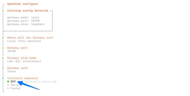 OpenClaw configure terminal wizard showing existing config detection with gateway settings, and a blue arrow pointing to the Tailscale exposure option set to Off, with Serve and Funnel as alternative options listed below