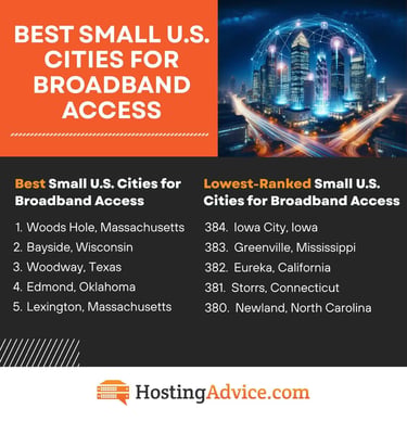 Best Small U.S. Cities for Broadband Access