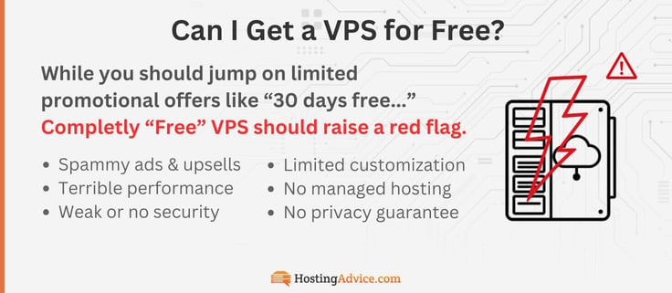 Info box showing "Can I Get a VPS for Free?" - While you should jump on limited promotional offers like "30 Days free..." Completely Free VPS should raise a red flag. Symbol of red lightning spark over VPS server. 