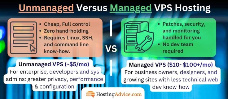Unmanaged Versus Managed VPS Hosting