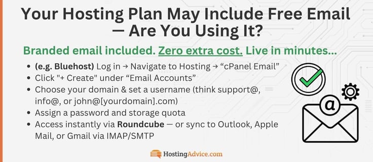 Most web hosting plans include branded email at no extra cost. Here's all it takes in Bluehost:

Log in, Hosting, cPanel Email. then click 