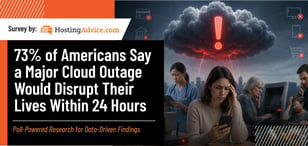 73% of Americans Say a Major Cloud Outage Would Disrupt Their Lives Within 24 Hours