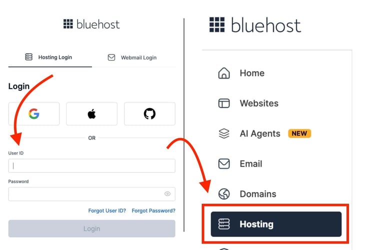 Side-by-side annotated composite showing the Bluehost login page on the left with a red arrow pointing down to the User ID field below the Google, Apple, and GitHub SSO buttons, and the Bluehost dashboard sidebar on the right with a red arrow pointing down to the Hosting menu item outlined in a red rectangle as the active selected section, with Home, Websites, AI Agents with an orange NEW badge, Email, and Domains listed above it. Side-by-side annotated composite showing the Bluehost login page on the left with a red arrow pointing down to the User ID field below the Google, Apple, and GitHub SSO buttons, and the Bluehost dashboard sidebar on the right with a red arrow pointing down to the Hosting menu item outlined in a red rectangle as the active selected section, with Home, Websites, AI Agents with an orange NEW badge, Email, and Domains listed above it.
