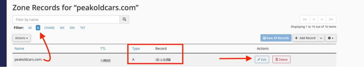 cPanel Zone Records page for peakoldcars.com showing the filter tabs with A record type highlighted in blue, a red annotation arrow pointing up to the A filter tab, and the table showing the peakoldcars.com entry with a red rectangle around the Type and Record columns displaying an A record with a blurred IP address, and a second red annotation arrow pointing right to the Edit and Delete action buttons. cPanel Zone Records page for peakoldcars.com showing the filter tabs with A record type highlighted in blue, a red annotation arrow pointing up to the A filter tab, and the table showing the peakoldcars.com entry with a red rectangle around the Type and Record columns displaying an A record with a blurred IP address, and a second red annotation arrow pointing right to the Edit and Delete action buttons.