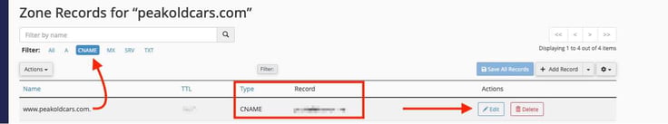 cPanel Zone Records page for peakoldcars.com showing the filter tabs with CNAME highlighted in blue, a red annotation arrow pointing up to the CNAME filter tab, and the table showing www.peakoldcars.com with a red rectangle around the Type and Record columns displaying a CNAME record with a blurred value, and a red annotation arrow pointing right to the Edit and Delete action buttons. cPanel Zone Records page for peakoldcars.com showing the filter tabs with CNAME highlighted in blue, a red annotation arrow pointing up to the CNAME filter tab, and the table showing www.peakoldcars.com with a red rectangle around the Type and Record columns displaying a CNAME record with a blurred value, and a red annotation arrow pointing right to the Edit and Delete action buttons.