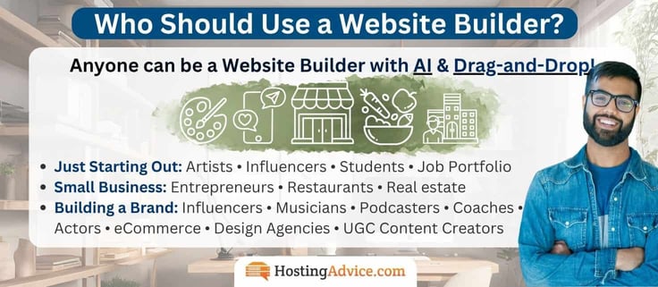 Infographic titled "Who Should Use a Website Builder?" with subheading "Anyone can be a Website Builder with AI & Drag-and-Drop!" Line-art icons depict a paint palette, chat bubble, storefront, mixing bowl, and building. Below, three grouped bullet points list user types: Just Starting Out (artists, influencers, students, job portfolio); Small Business (entrepreneurs, restaurants, real estate); and Building a Brand (influencers, musicians, podcasters, coaches, actors, eCommerce, design agencies, UGC content creators). A smiling man in a denim jacket stands with arms crossed beside the HostingAdvice.com logo. Infographic titled "Who Should Use a Website Builder?" with subheading "Anyone can be a Website Builder with AI & Drag-and-Drop!" Line-art icons depict a paint palette, chat bubble, storefront, mixing bowl, and building. Below, three grouped bullet points list user types: Just Starting Out (artists, influencers, students, job portfolio); Small Business (entrepreneurs, restaurants, real estate); and Building a Brand (influencers, musicians, podcasters, coaches, actors, eCommerce, design agencies, UGC content creators). A smiling man in a denim jacket stands with arms crossed beside the HostingAdvice.com logo.