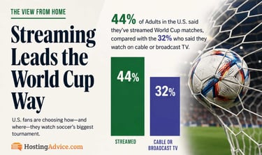 streaming leads the World Cup way