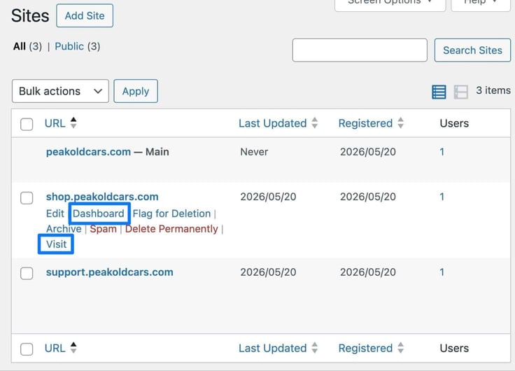 The Network Admin Sites listing shows three registered sites, with peakoldcars.com marked as Main, followed by shop.peakoldcars.com showing inline action links Edit, a boxed "Dashboard" link, Flag for Deletion, Archive, Spam, Delete Permanently, and a boxed "Visit" link, plus support.peakoldcars.com listed below, all registered on 2026/05/20 with one user each. The Network Admin Sites listing shows three registered sites, with peakoldcars.com marked as Main, followed by shop.peakoldcars.com showing inline action links Edit, a boxed "Dashboard" link, Flag for Deletion, Archive, Spam, Delete Permanently, and a boxed "Visit" link, plus support.peakoldcars.com listed below, all registered on 2026/05/20 with one user each.